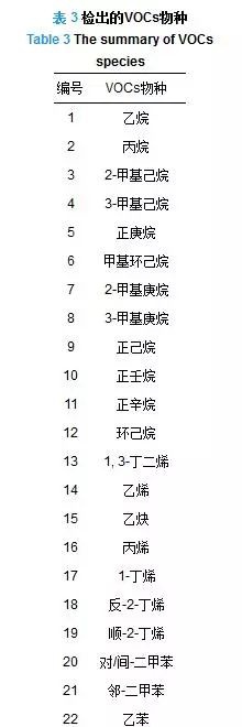 RTO,RTO焚烧炉,蓄热式焚烧炉