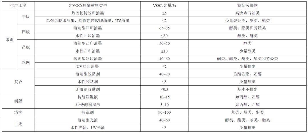 RTO,RTO焚烧炉,蓄热式焚烧炉