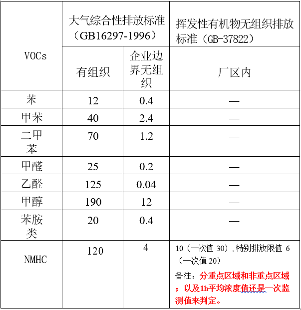 RTO,RTO焚烧炉,蓄热式焚烧炉