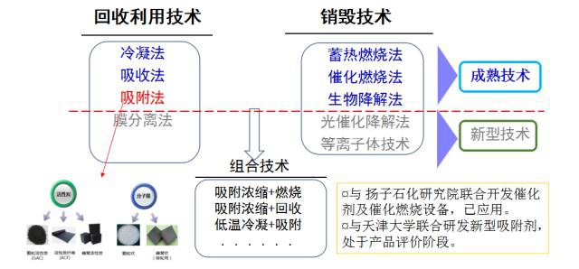 RTO,RTO焚烧炉,蓄热式焚烧炉