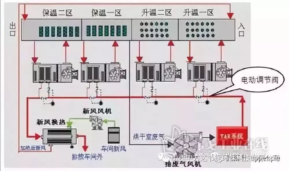 RTO,RTO焚烧炉,蓄热式焚烧炉