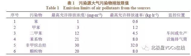 RTO,RTO焚烧炉,蓄热式焚烧炉