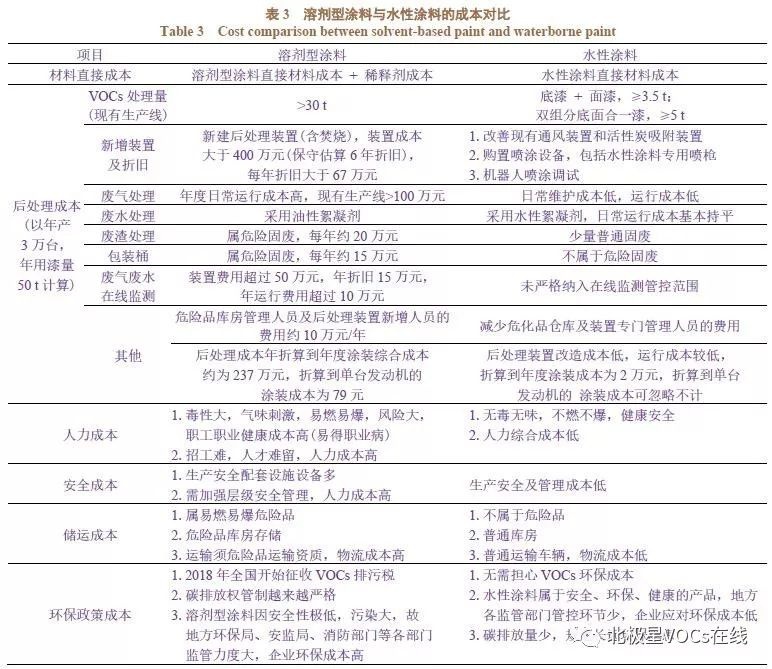 RTO,RTO焚烧炉,蓄热式焚烧炉