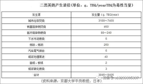 RTO,RTO焚烧炉,蓄热式焚烧炉