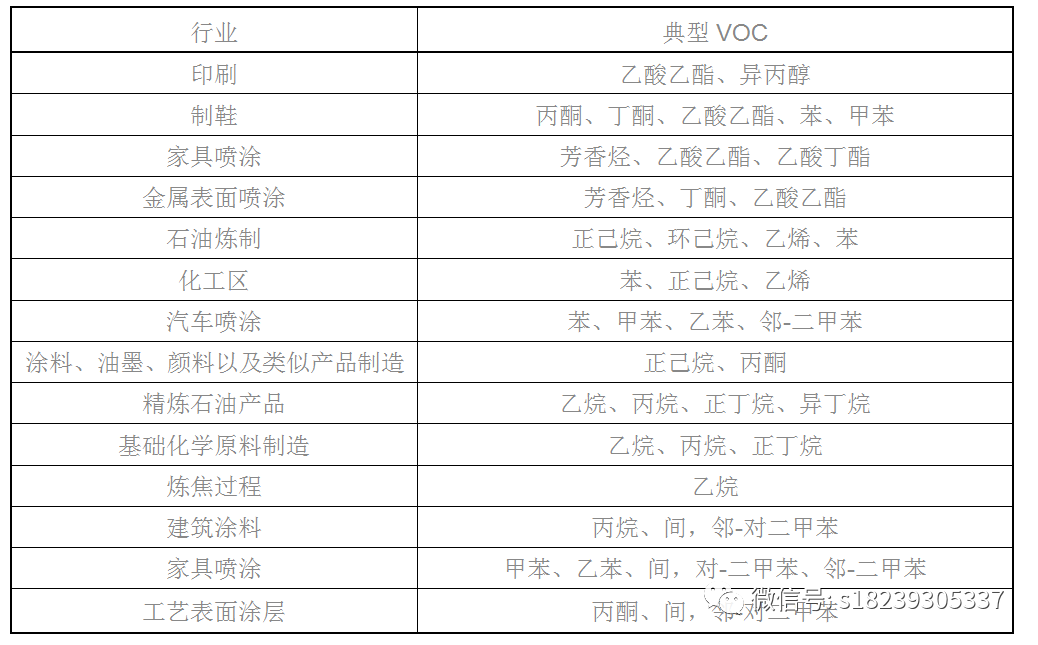 RTO,RTO焚烧炉,蓄热式焚烧炉