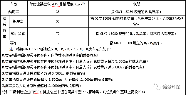 RTO,RTO焚烧炉,蓄热式焚烧炉