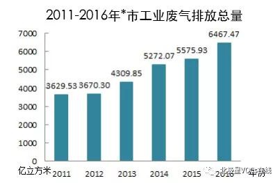RTO,RTO焚烧炉,蓄热式焚烧炉