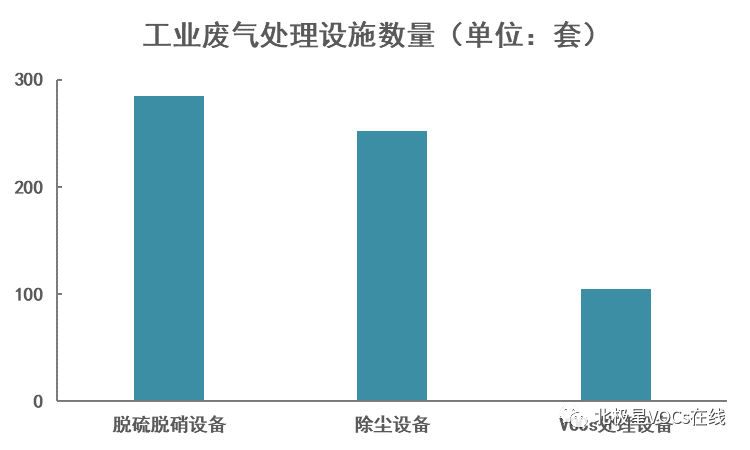 RTO,RTO焚烧炉,蓄热式焚烧炉