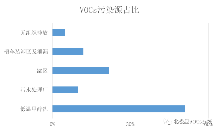 RTO,RTO焚烧炉,蓄热式焚烧炉