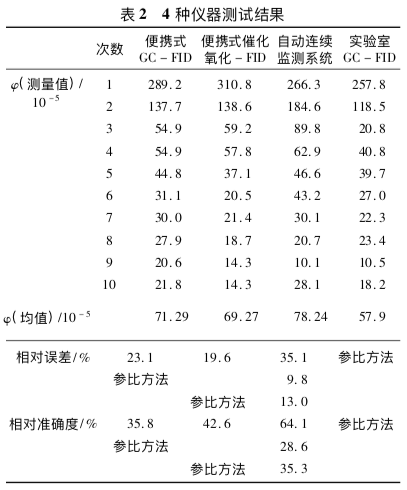 RTO,RTO焚烧炉,蓄热式焚烧炉