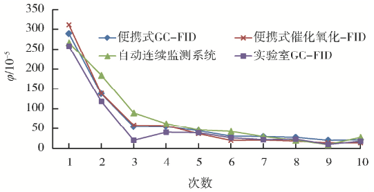 RTO,RTO焚烧炉,蓄热式焚烧炉