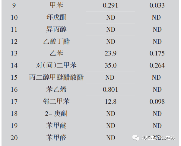 RTO,RTO焚烧炉,蓄热式焚烧炉