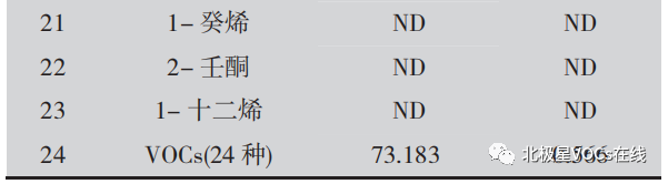 RTO,RTO焚烧炉,蓄热式焚烧炉