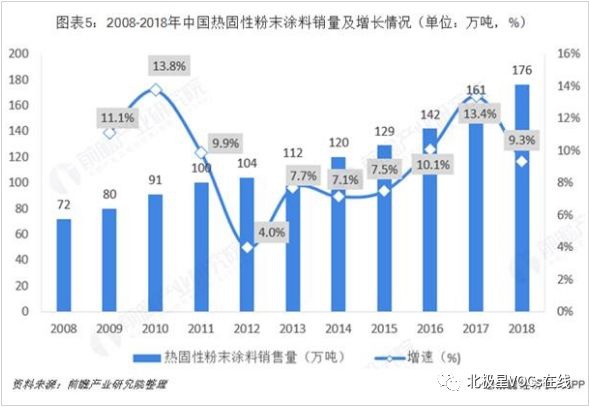 RTO,RTO焚烧炉,蓄热式焚烧炉