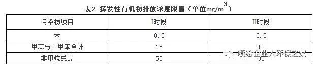 RTO,RTO焚烧炉,蓄热式焚烧炉