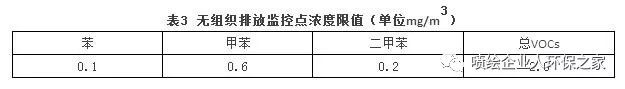 RTO,RTO焚烧炉,蓄热式焚烧炉