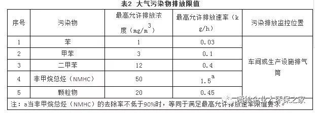 RTO,RTO焚烧炉,蓄热式焚烧炉