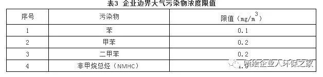 RTO,RTO焚烧炉,蓄热式焚烧炉