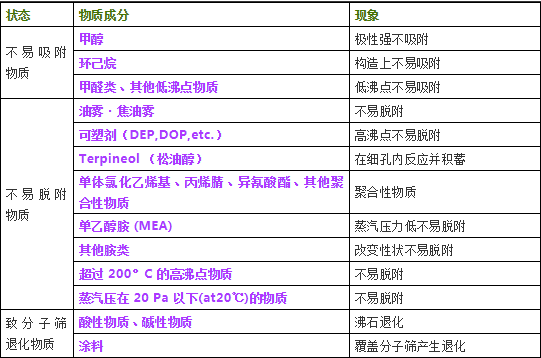 RTO,RTO焚烧炉,蓄热式焚烧炉