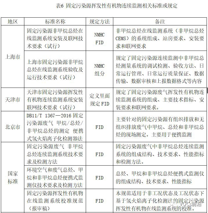 RTO,RTO焚烧炉,蓄热式焚烧炉