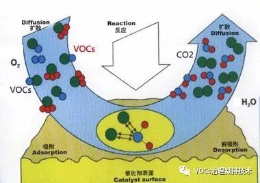 RTO,RTO焚烧炉,蓄热式焚烧炉