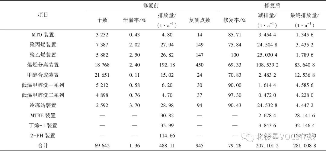 RTO,RTO焚烧炉,蓄热式焚烧炉