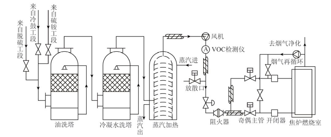 RTO,RTO焚烧炉,蓄热式焚烧炉