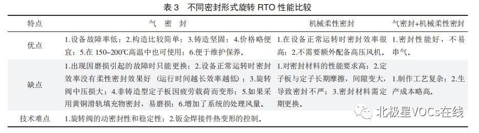 RTO,RTO焚烧炉,蓄热式焚烧炉