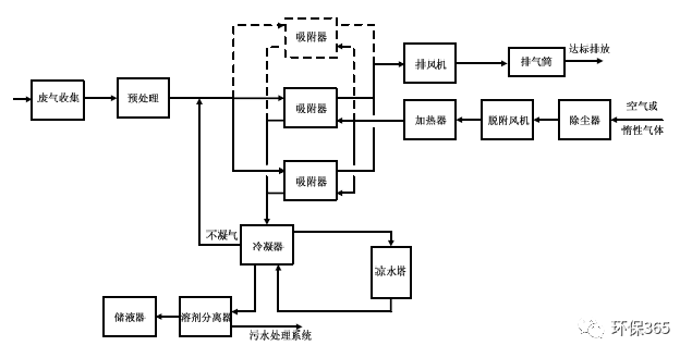 RTO,RTO焚烧炉,蓄热式焚烧炉