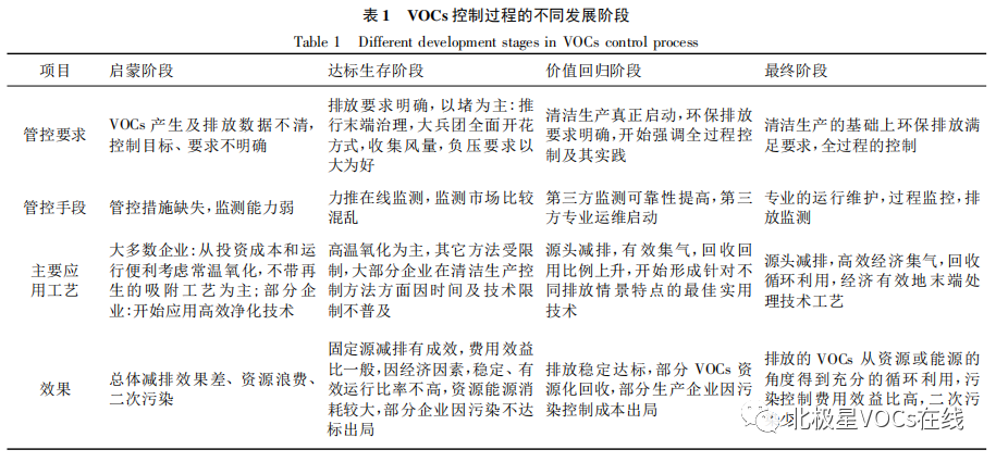 RTO,RTO焚烧炉,蓄热式焚烧炉