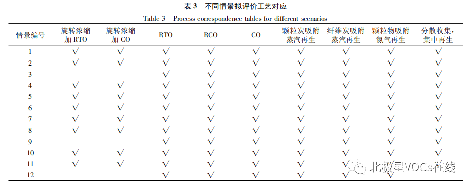 RTO,RTO焚烧炉,蓄热式焚烧炉
