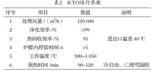 RTO,RTO焚烧炉,蓄热式焚烧炉