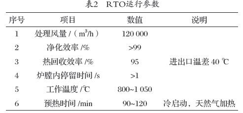 RTO,RTO焚烧炉,蓄热式焚烧炉