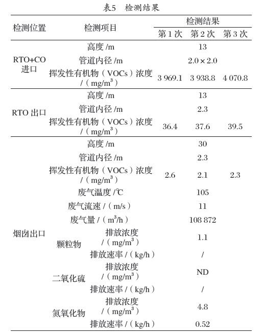RTO,RTO焚烧炉,蓄热式焚烧炉