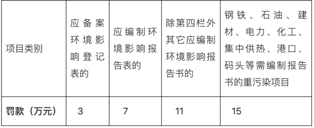 RTO,RTO焚烧炉,蓄热式焚烧炉