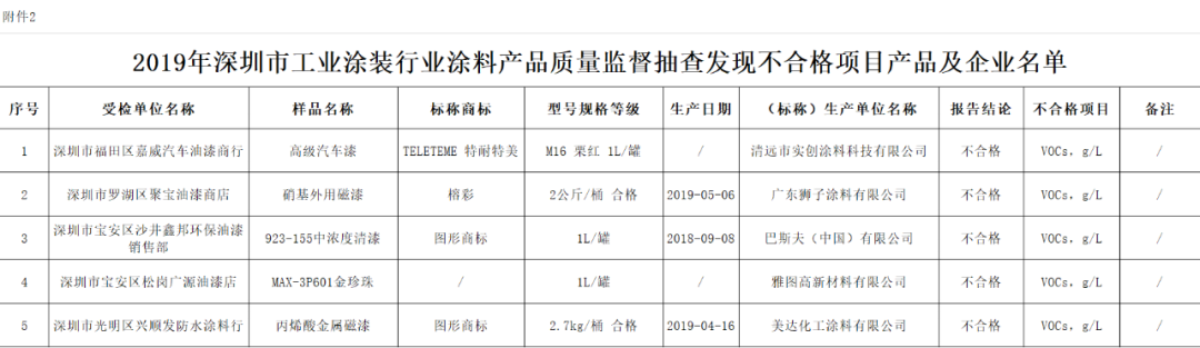 RTO,RTO焚烧炉,蓄热式焚烧炉