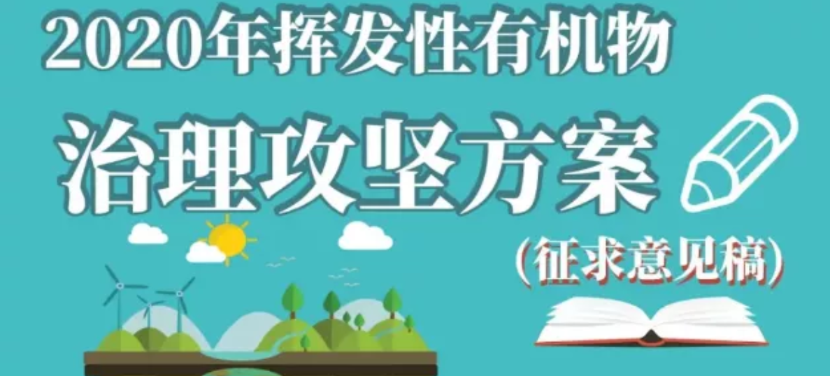 RTO,RTO焚烧炉,蓄热式焚烧炉