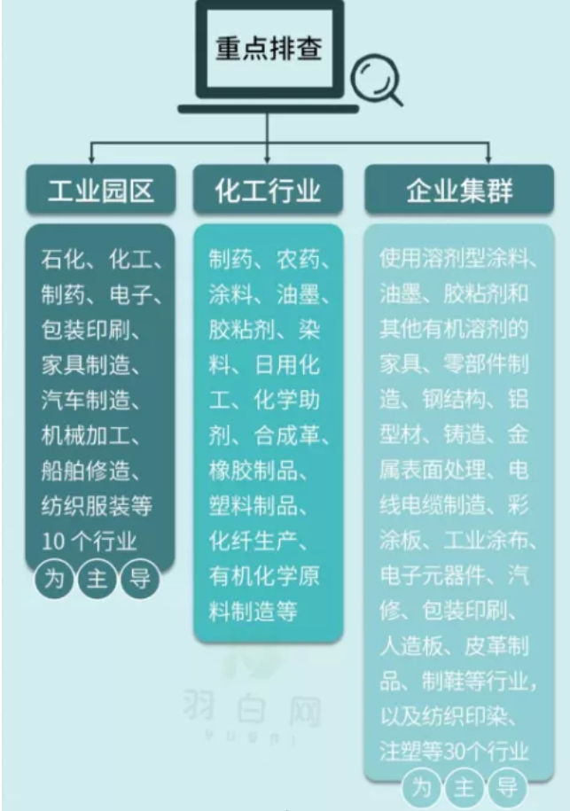 RTO,RTO焚烧炉,蓄热式焚烧炉