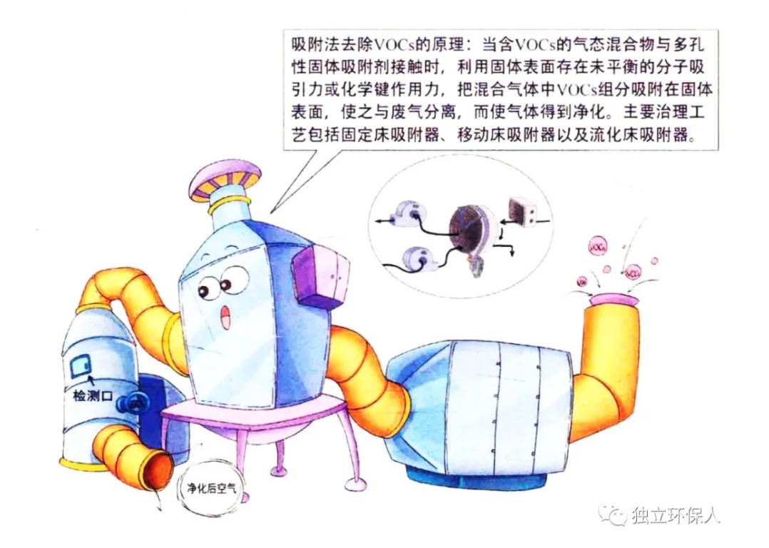 RTO,RTO焚烧炉,蓄热式焚烧炉