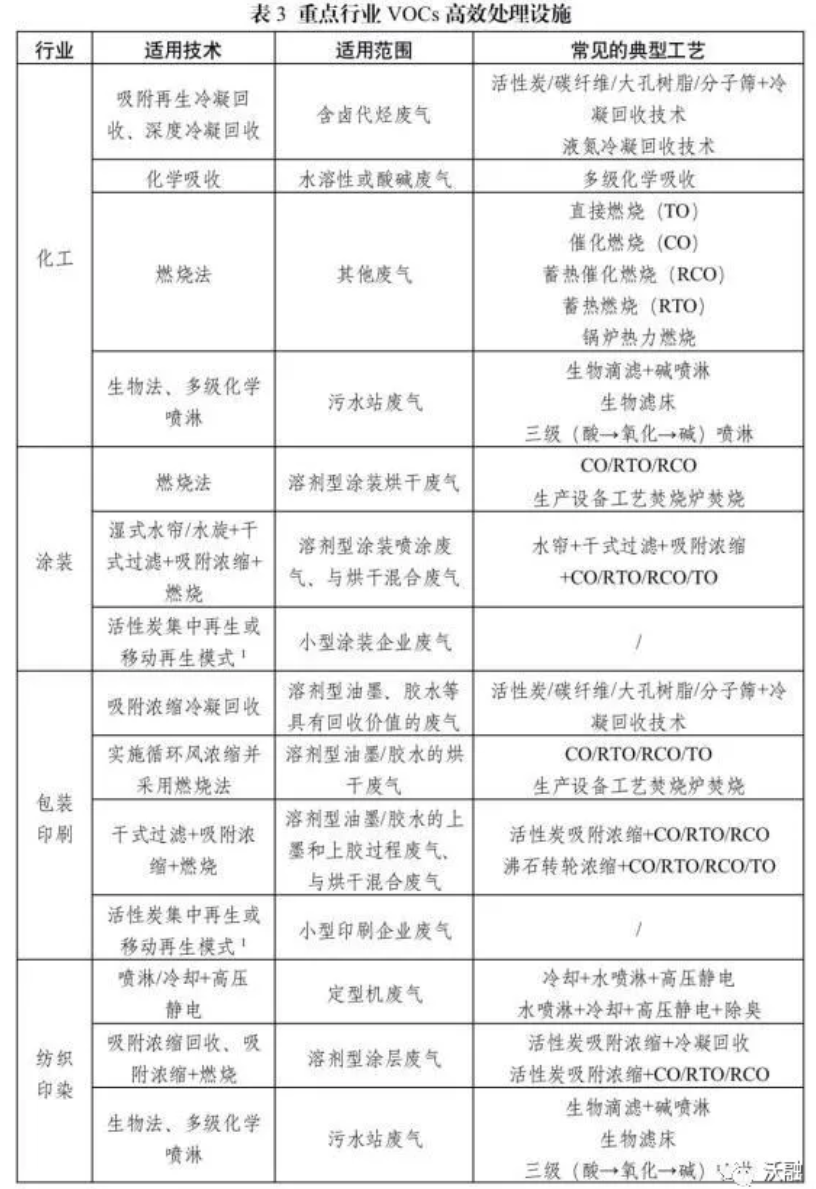 RTO,RTO焚烧炉,蓄热式焚烧炉