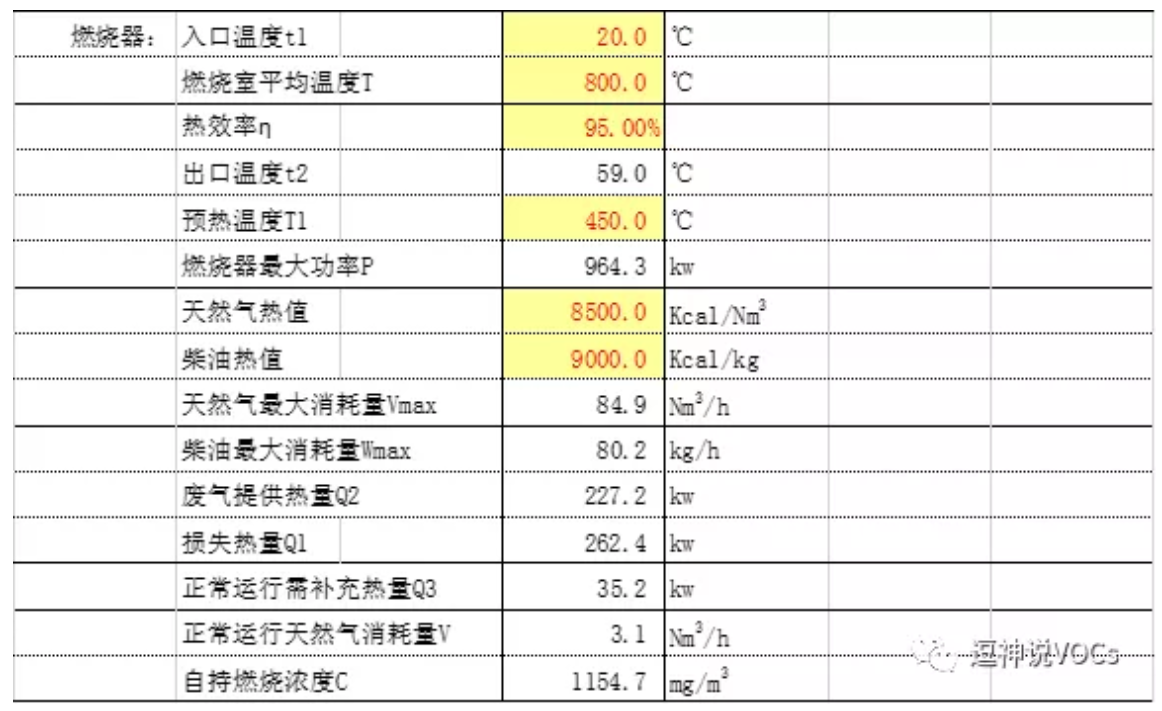 RTO,RTO焚烧炉,蓄热式焚烧炉