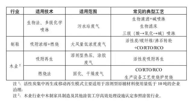 RTO,RTO焚烧炉,蓄热式焚烧炉