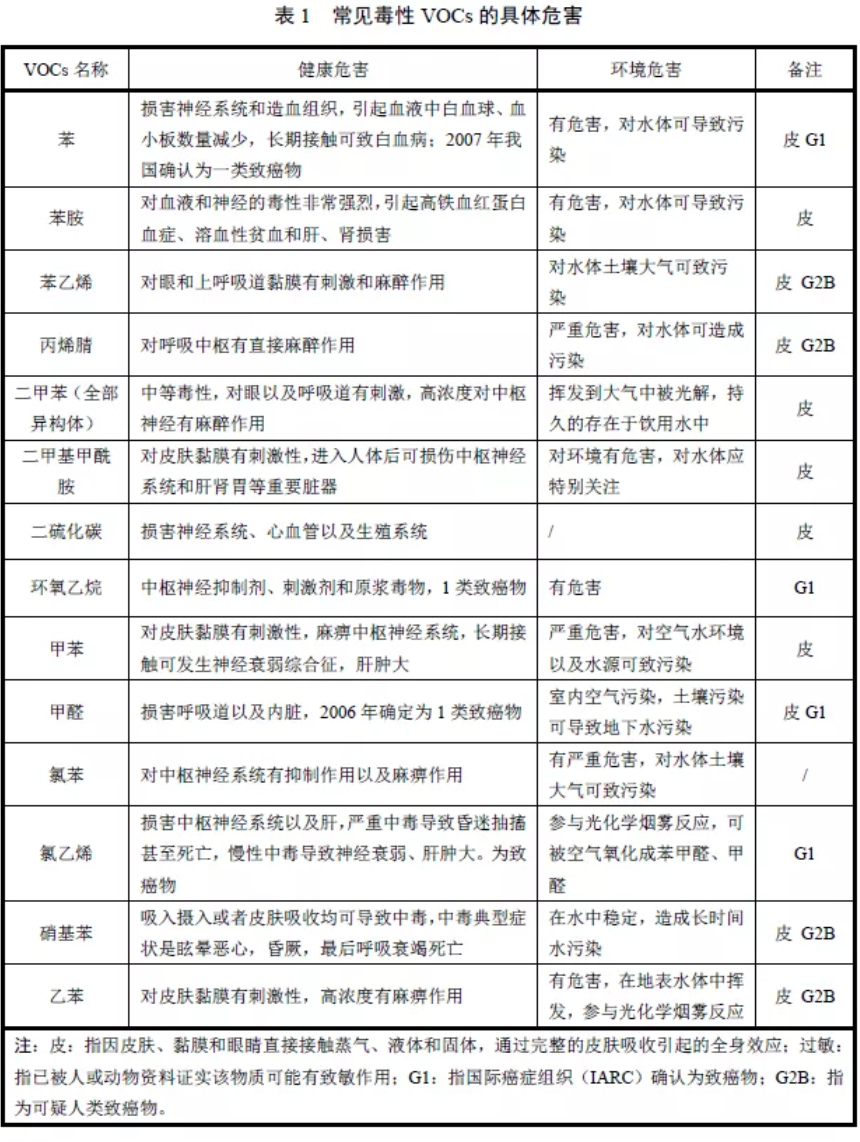 RTO,RTO焚烧炉,蓄热式焚烧炉