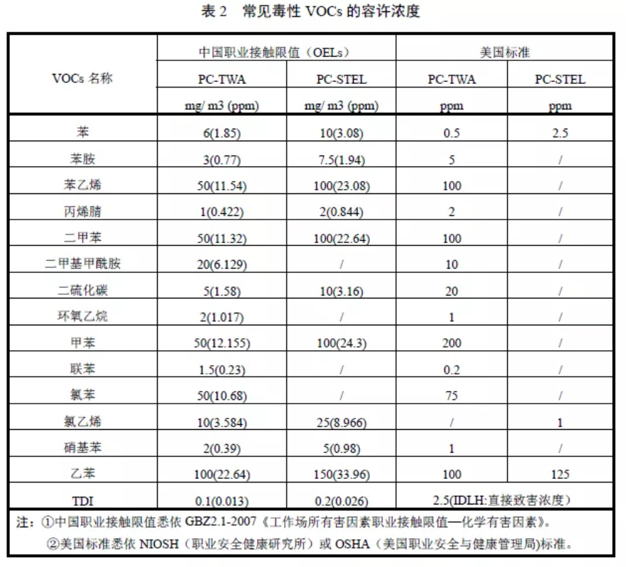 RTO,RTO焚烧炉,蓄热式焚烧炉