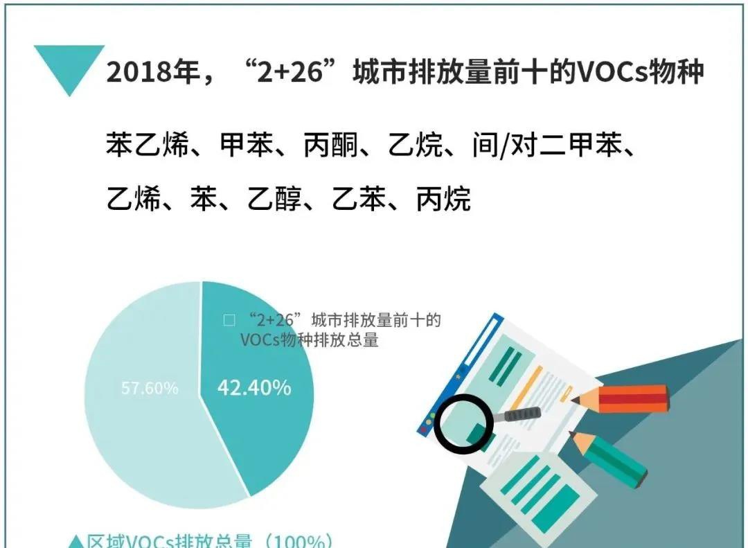 RTO,RTO焚烧炉,蓄热式焚烧炉