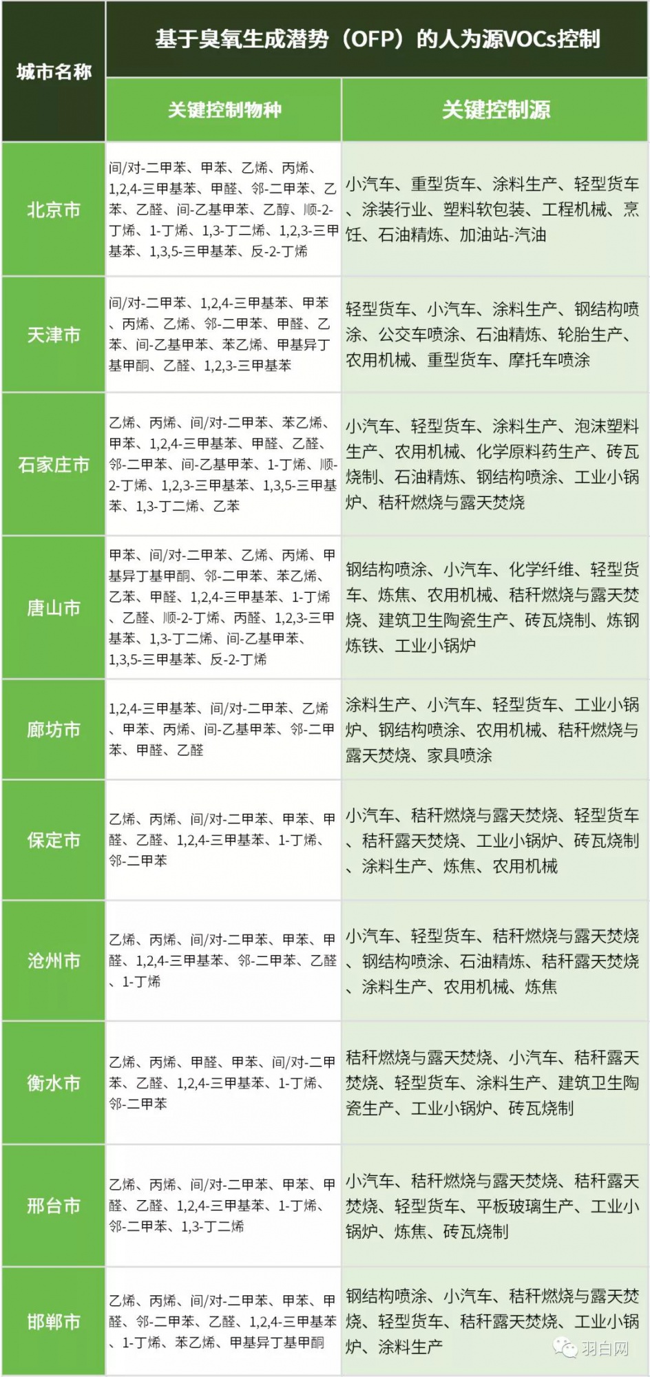 RTO,RTO焚烧炉,蓄热式焚烧炉