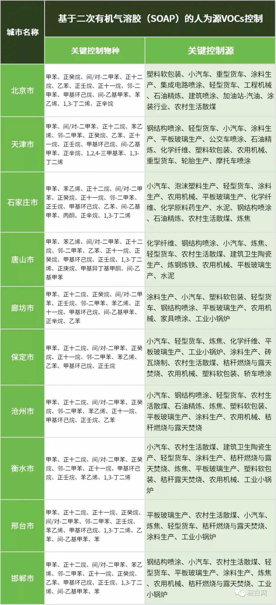 RTO,RTO焚烧炉,蓄热式焚烧炉