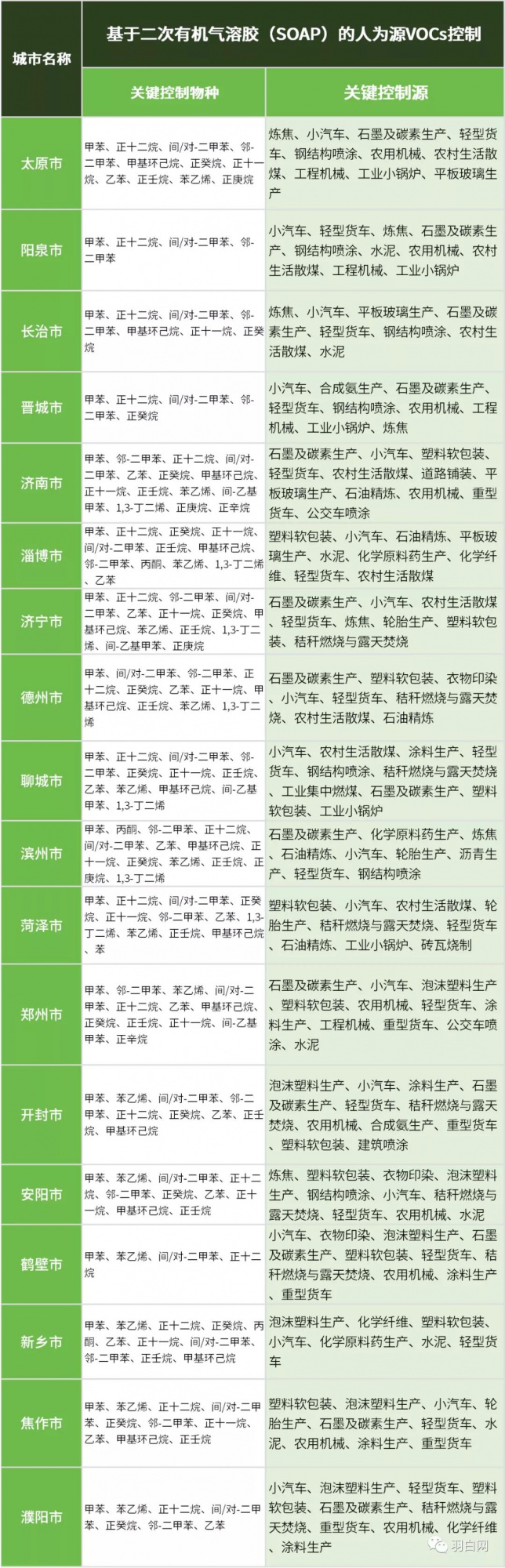 RTO,RTO焚烧炉,蓄热式焚烧炉