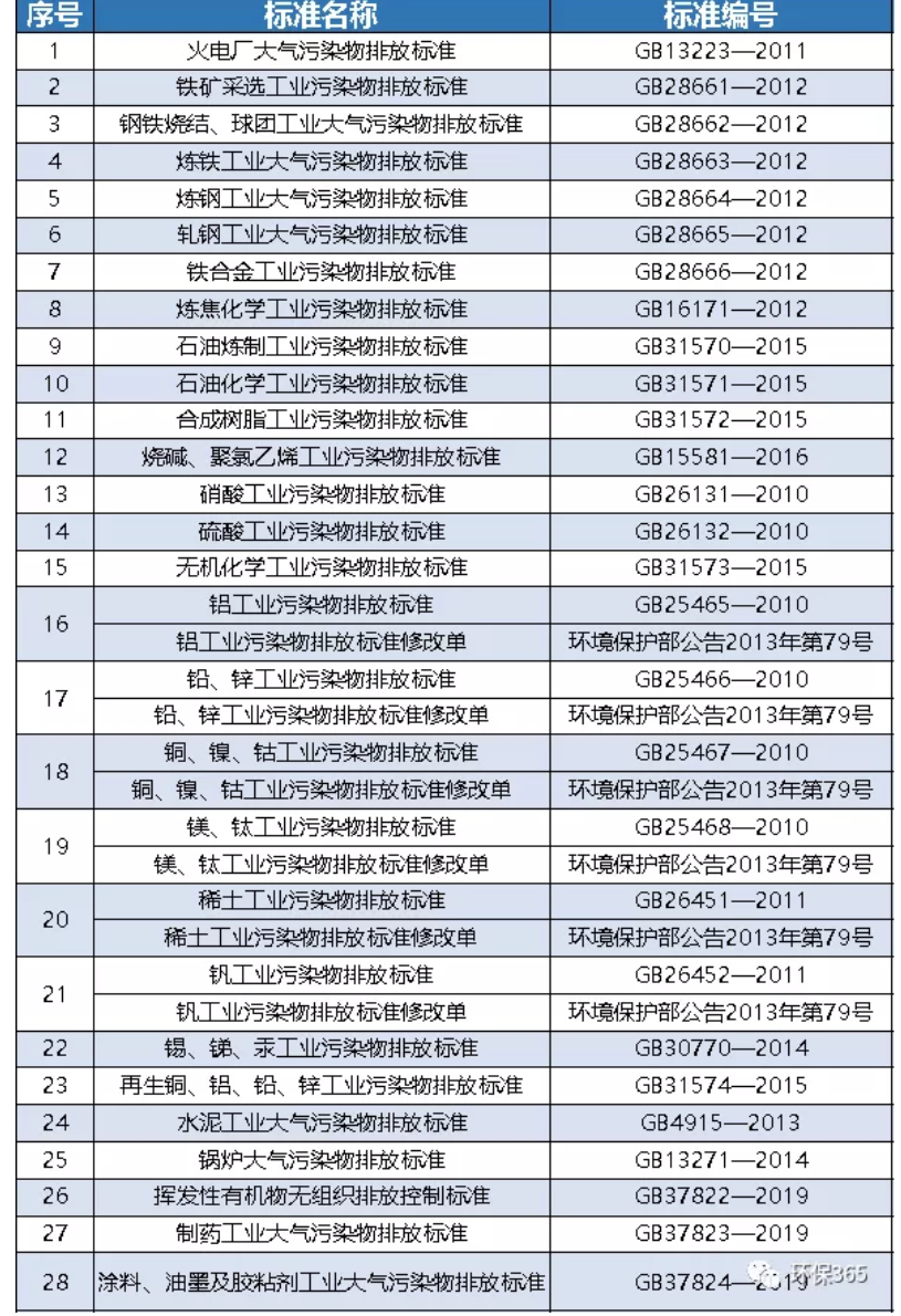 RTO,RTO焚烧炉,蓄热式焚烧炉