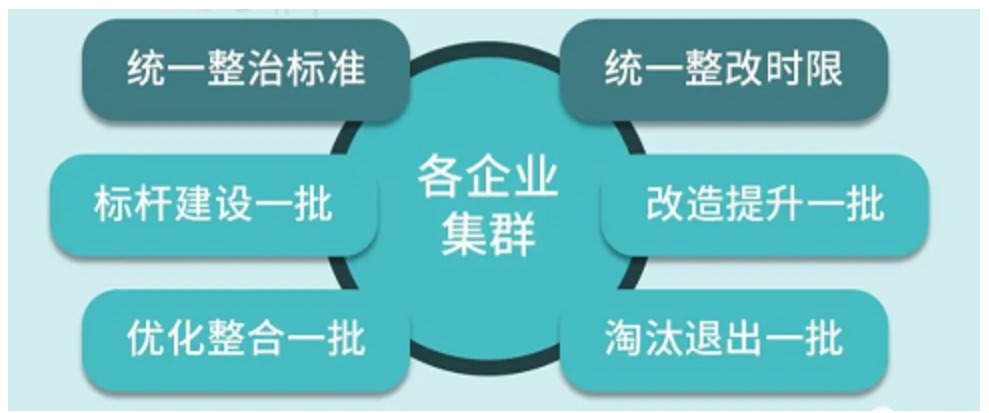 RTO,RTO焚烧炉,蓄热式焚烧炉